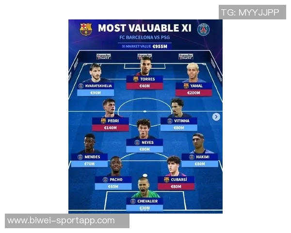 巴萨与巴黎欧冠交锋六场进球盛宴场均466球引发热议 巴萨与巴黎欧冠交锋六场进球盛宴场均466球引发热议